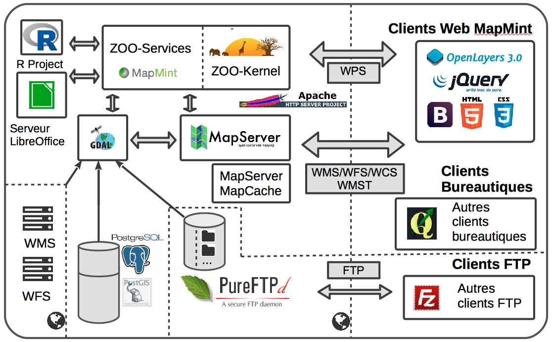 MapMint architecture preview image